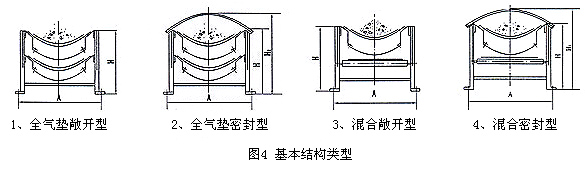 氣墊帶式輸送機