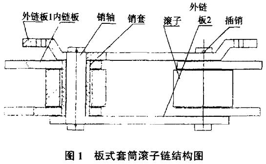 鏈條圖紙 鏈條圖紙
